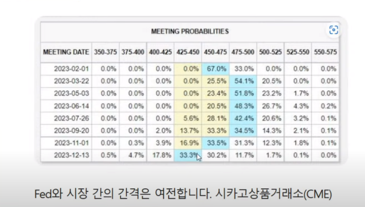  [김현석의 월스트리트나우] 기업 이익 감소 '경고'...애플 테슬라 아마존의 추락