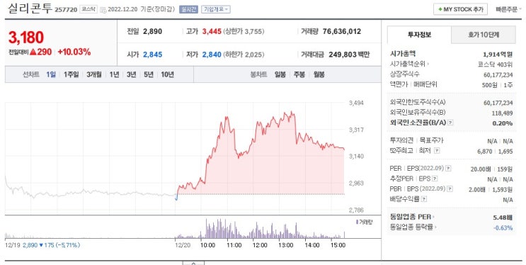 화장품 관련주 실리콘투 주가 실적 차트 분석
