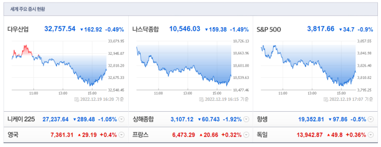 22년 12월 20일 장전 주요뉴스