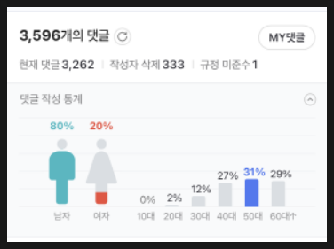 [617] 어제 댓글 폭탄 받은 기사