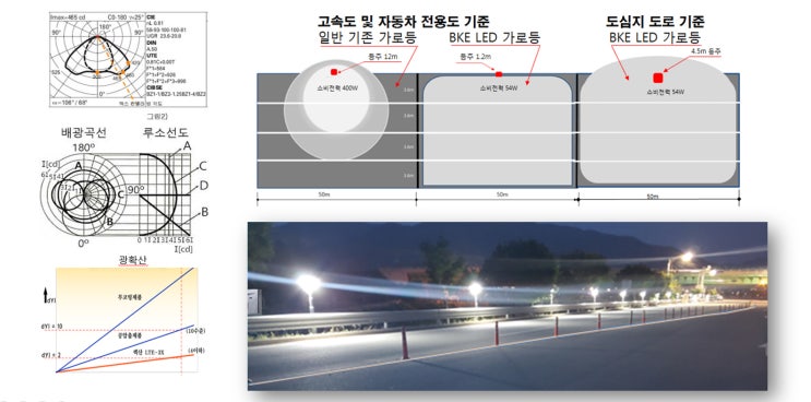  BKE 제품특징 [가로등]