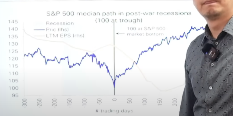  Anatomy of Recession - 리세션과 주식시장의 이해