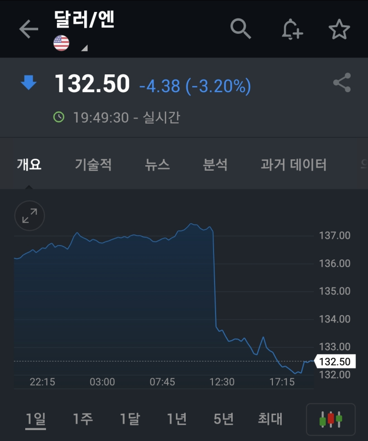 일본 YCC 마침표와 국채금리