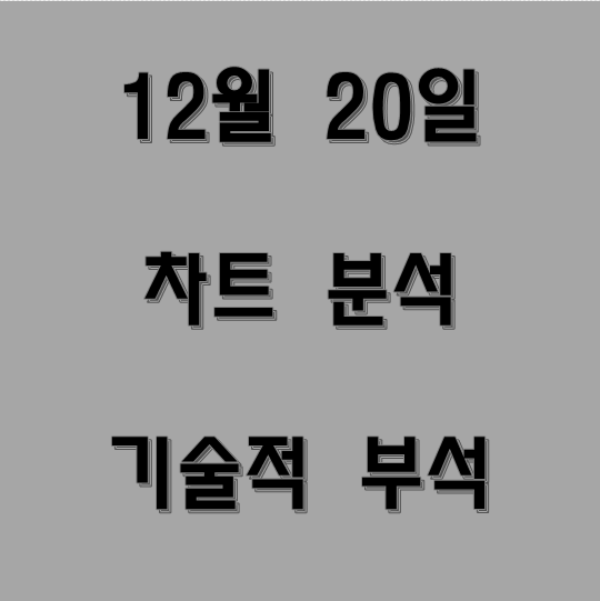  [기술적분석] 12월 20일 미국 증시, 한국 증시 차트분석