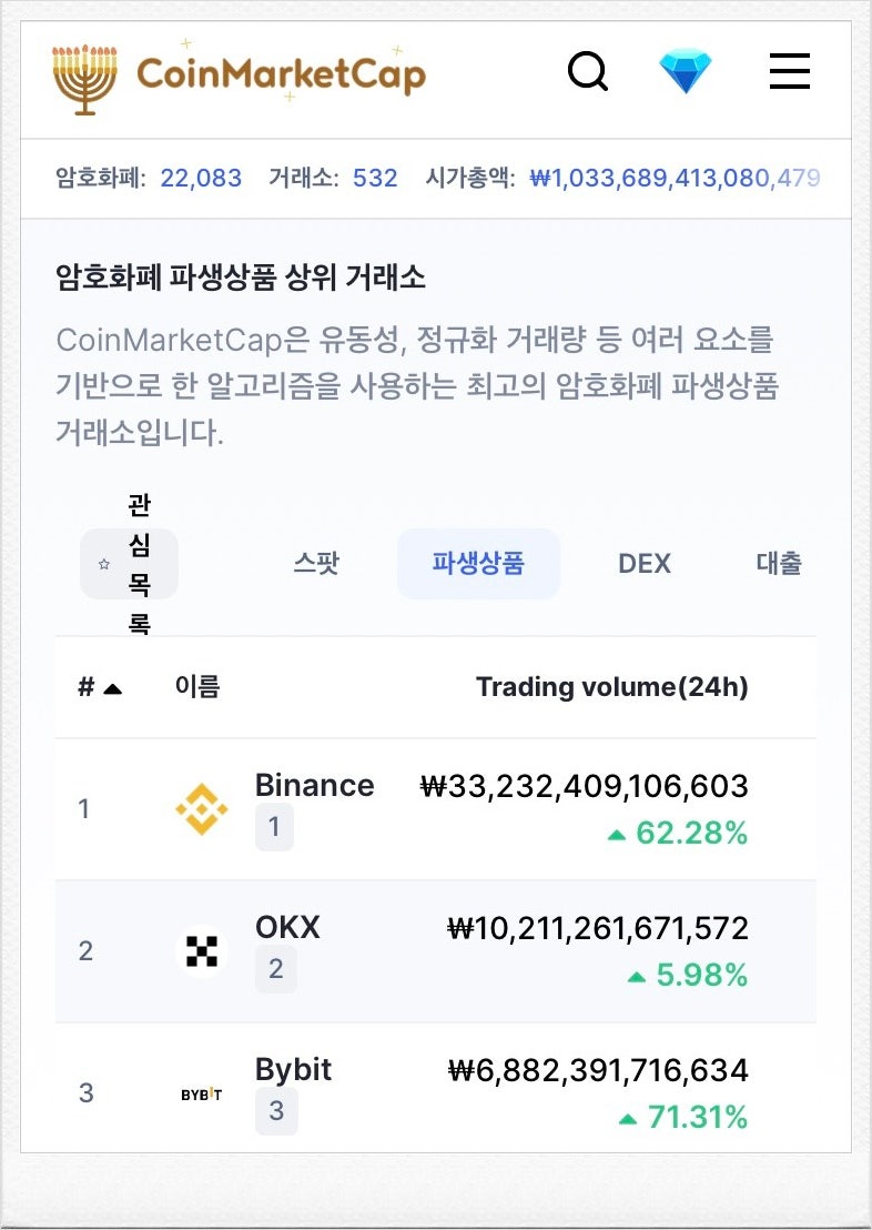 바이비트 선물거래 방법 수수료 줄이기 : 네이버 블로그