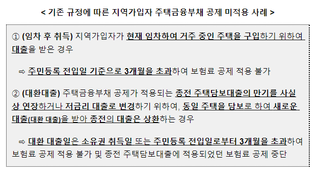 국민건강보험법 시행령 개정안 국무회의 의결(지역가입자 주택금융부채 공제 대상 확대 등 국민건강보험 제도 개선) 국민건강보험법 시행령 개정안 국무회의 의결(지역가입자 주택금융부채 공제 대상 확대 등 국민건강보험 제도 개선)