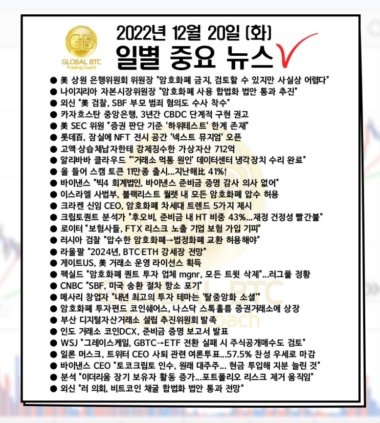  2022년 12월 20일 (화) 일별 중요 뉴스