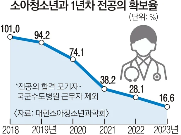  독감 장염 유행 소아과 대란 오픈런 알바까지