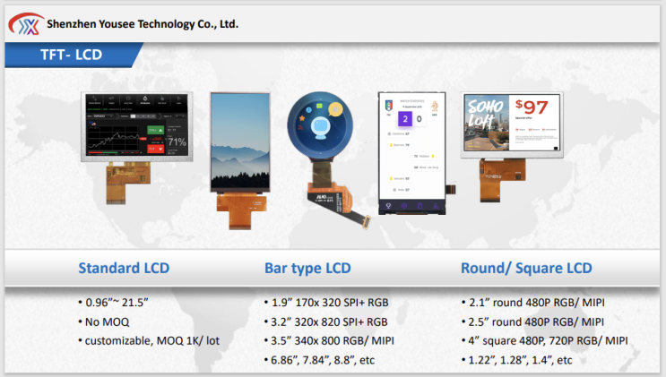  YOUSEE PRODUCT ROAD MAP