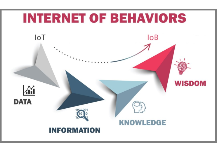  행동인터넷_ IoB(Internet of Behaviors)