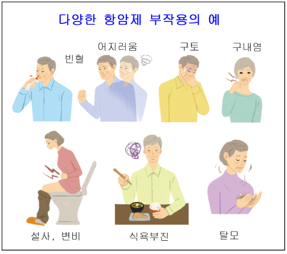 겨울에 항암제치료를 하시는 암환자의 항암 부작용과 대책에 대해서