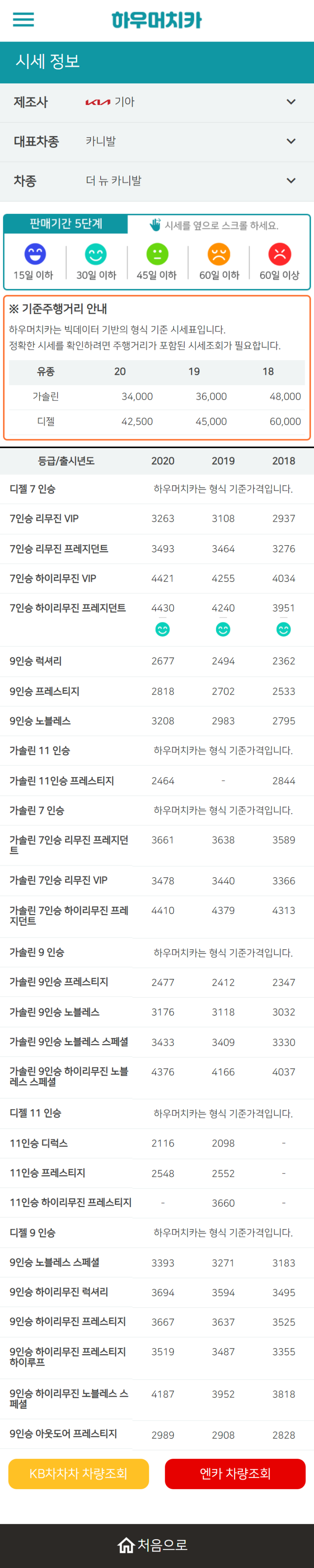하우머치카 2022년 12월 더 뉴 카니발 중고차시세.가격표 하우머치카 2022년 12월 더 뉴 카니발 중고차시세.가격표