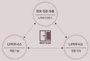 지인베스트 이미지