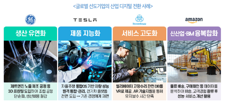  [2022] Smart factory 관련 법령 제정 정보