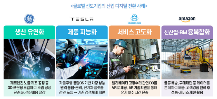 [2022] Smart factory 관련 법령 제정 정보