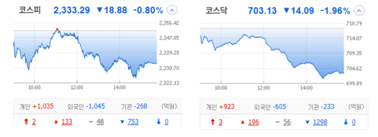 22.12.20 장마감 정리와 관심종목 22.12.20 장마감 정리와 관심종목