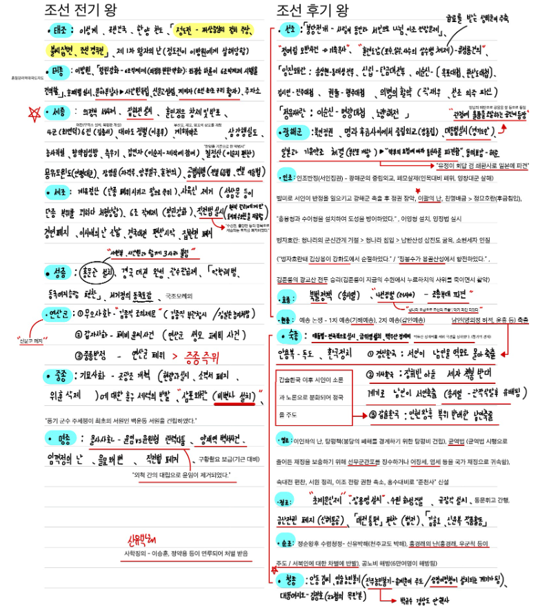 [한능검 요약정리] 2023년 한국사 심화 요약정리 PDF 다운 : 네이버 블로그