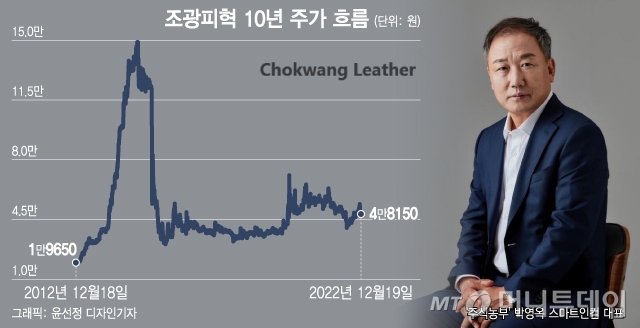 2000억 슈퍼개미, 1/3토막난 주식에 화났다...가죽회사에 무슨일 2000억 슈퍼개미, 1/3토막난 주식에 화났다...가죽회사에 무슨일