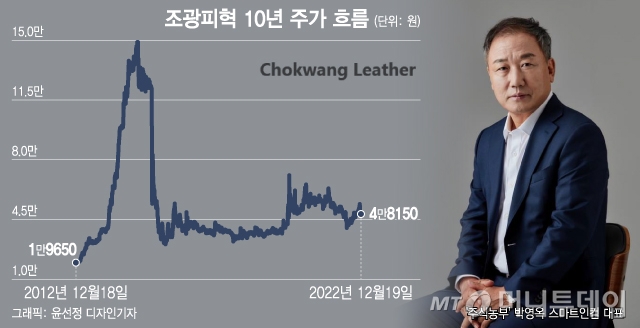 2000억 슈퍼개미, 1/3토막난 주식에 화났다...가죽회사에 무슨일