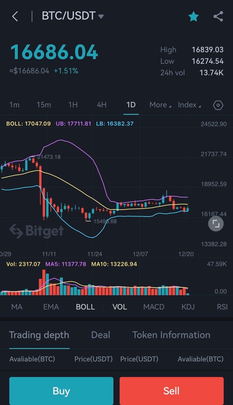 비트코인 전망 및 리플 이더리움 가상화폐 전망 시세 : 네이버 블로그