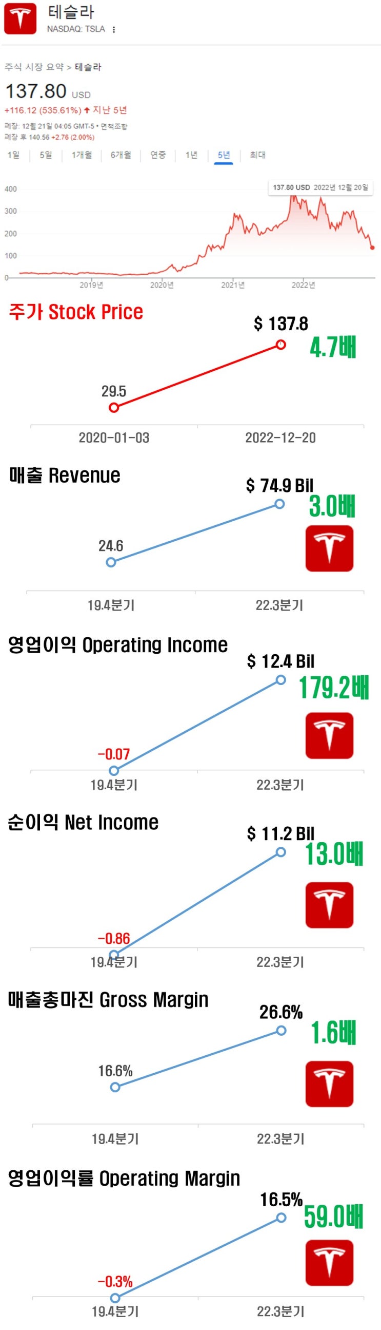  [스냅샷] 3년 장기 차트로 보는 테슬라(TSLA)