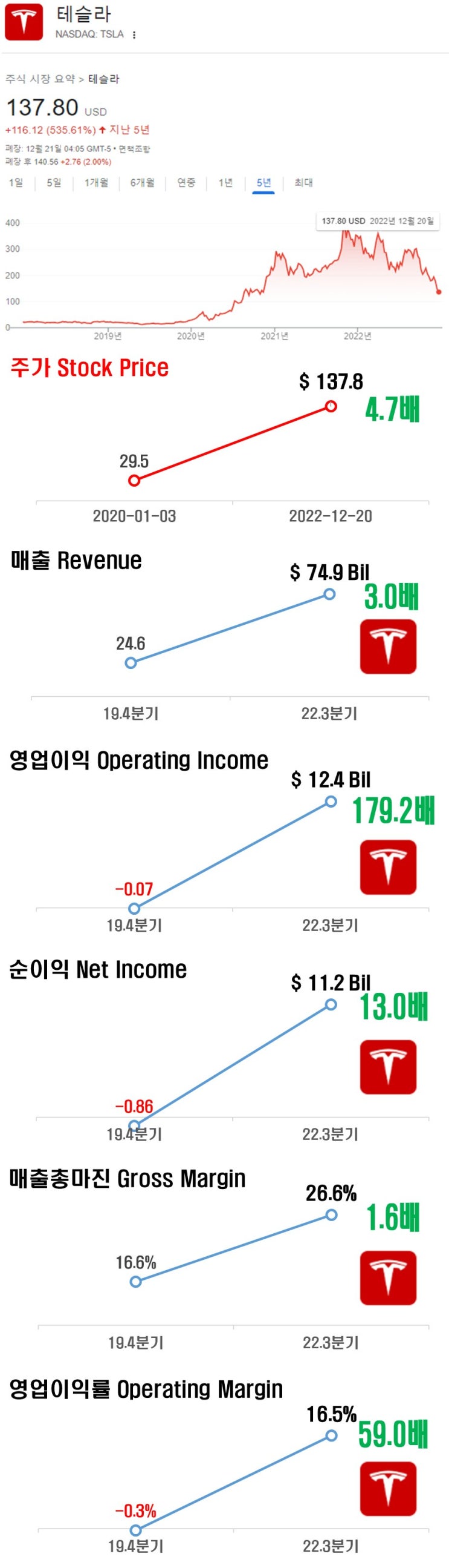 [스냅샷] 3년 장기 차트로 보는 테슬라(TSLA)