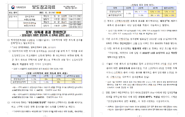  [부동산 규제 완화 12.21]취득세 완화, 대출규제 완화, 임대주택사업자 부활