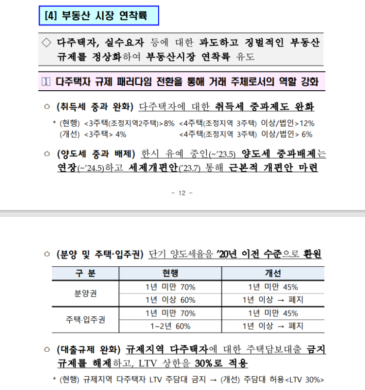 2023 경제정책방향 - 한 마디로! 2023 경제정책방향 - 한 마디로!
