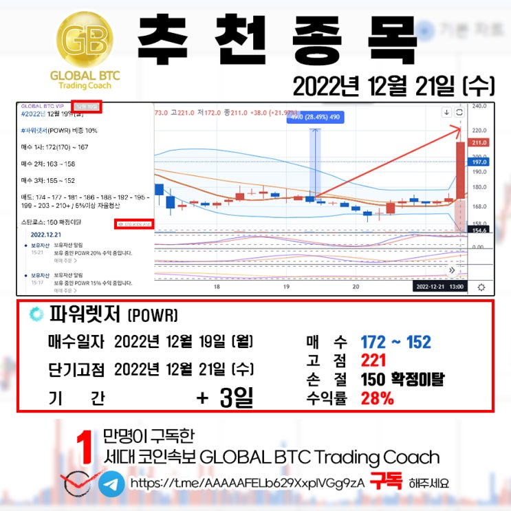  2022년 12월 21일 (수) GLOBAL BTC 추천결과