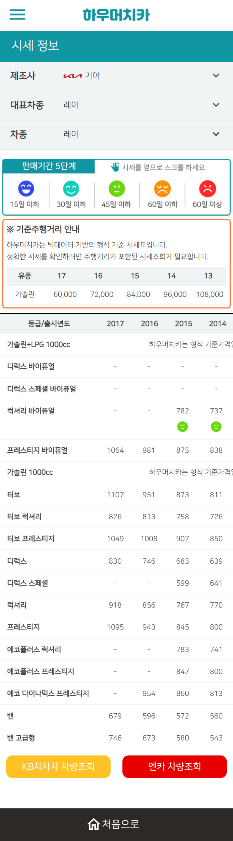 하우머치카 2022년 12월 레이 중고차시세.가격표 하우머치카 2022년 12월 레이 중고차시세.가격표