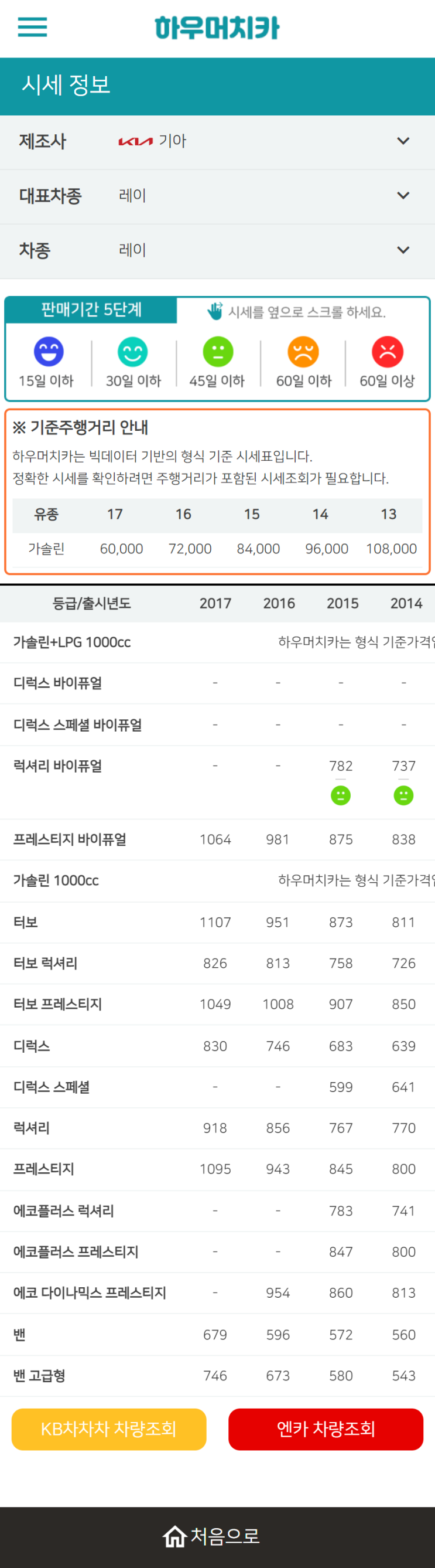 하우머치카 2022년 12월 레이 중고차시세.가격표