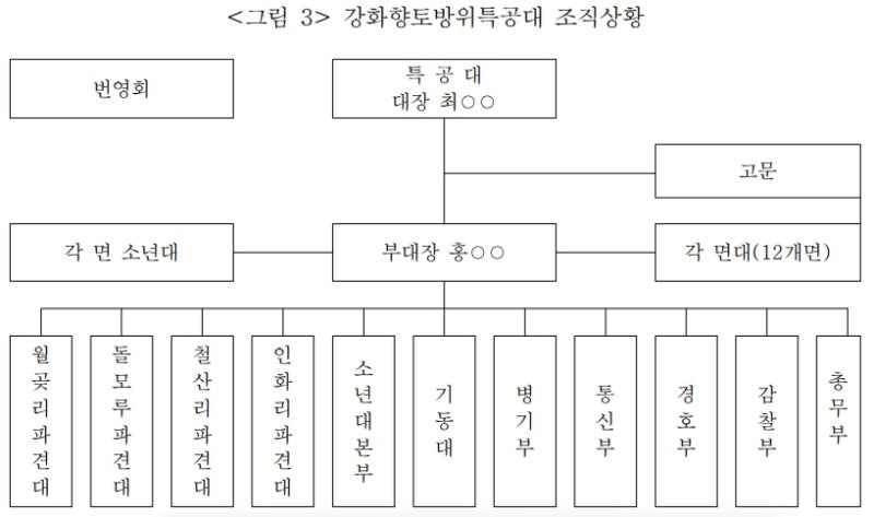 강화(강화도․석모도․주문도)지역 민간인희생 사건(제4부)