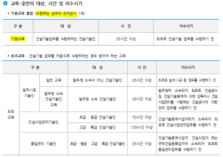 <b>건설기술</b>인 법정직무<b>교육</b> 신청 서둘러야 하는 이유(feat.... 