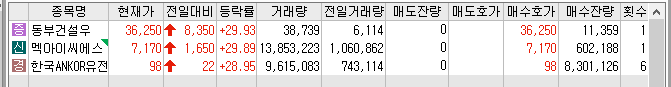 22년 12월 21일  상한가 및 급등주