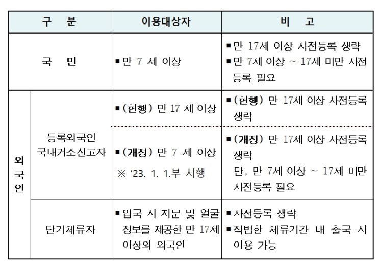  내년부터 만 7세에서 만 17세미만 아동도 자동출입국 심사대 이용이 가능해졌습니다.