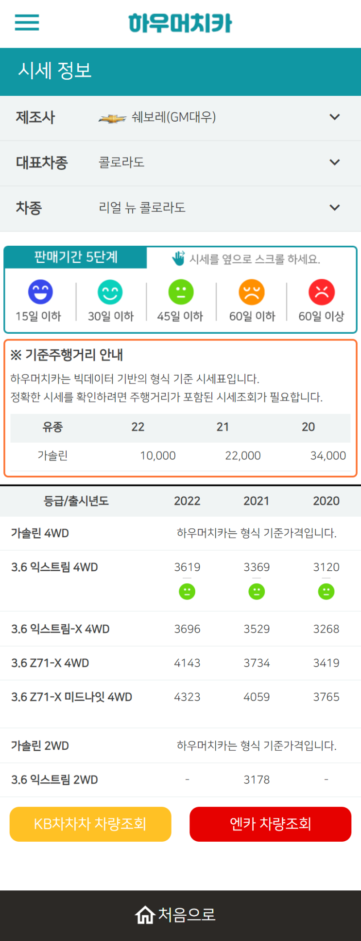 하우머치카 2022년 12월 리얼 뉴 콜로라도 중고차시세.가격표 하우머치카 2022년 12월 리얼 뉴 콜로라도 중고차시세.가격표