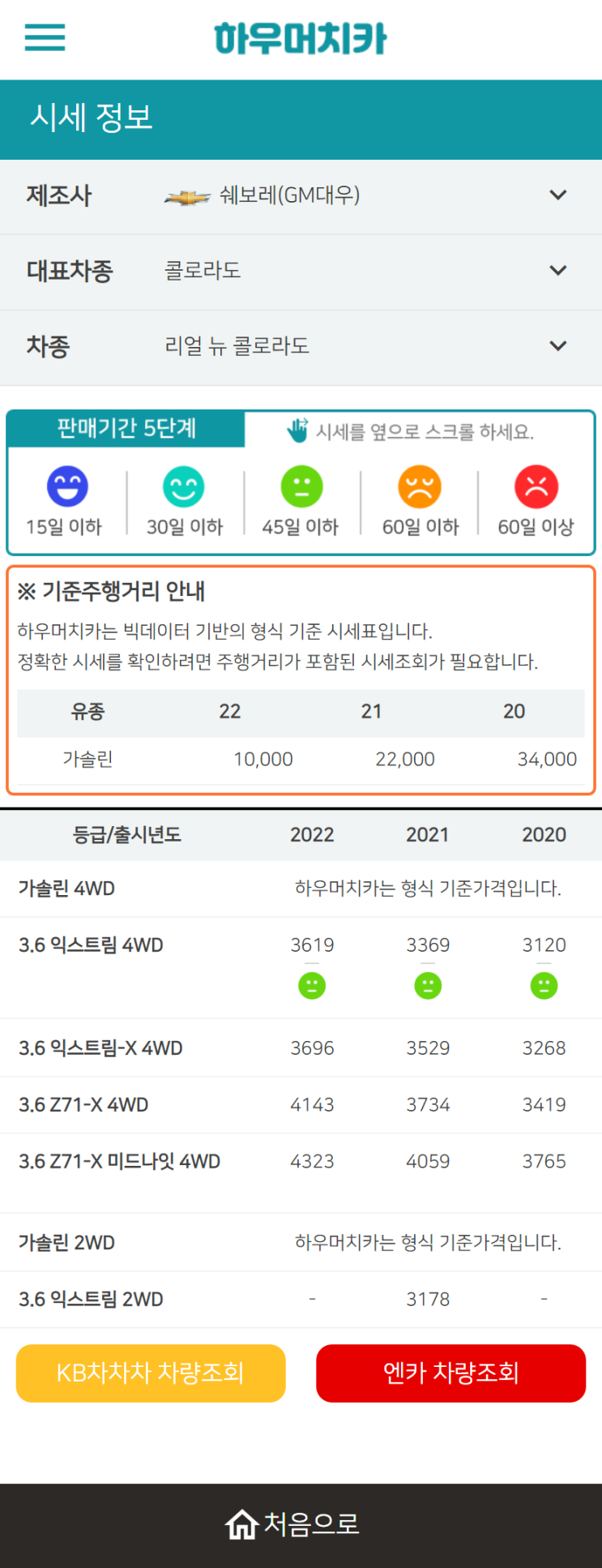 하우머치카 2022년 12월 리얼 뉴 콜로라도 중고차시세.가격표