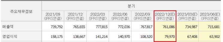 골드만삭스, 삼성전자 4분기 영업이익 5조 원대 전망