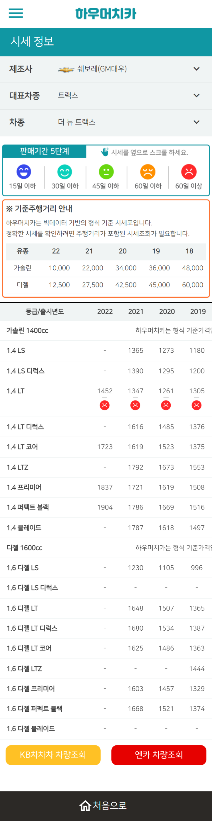 하우머치카 2022년 12월 더 뉴 트랙스 중고차시세.가격표 하우머치카 2022년 12월 더 뉴 트랙스 중고차시세.가격표