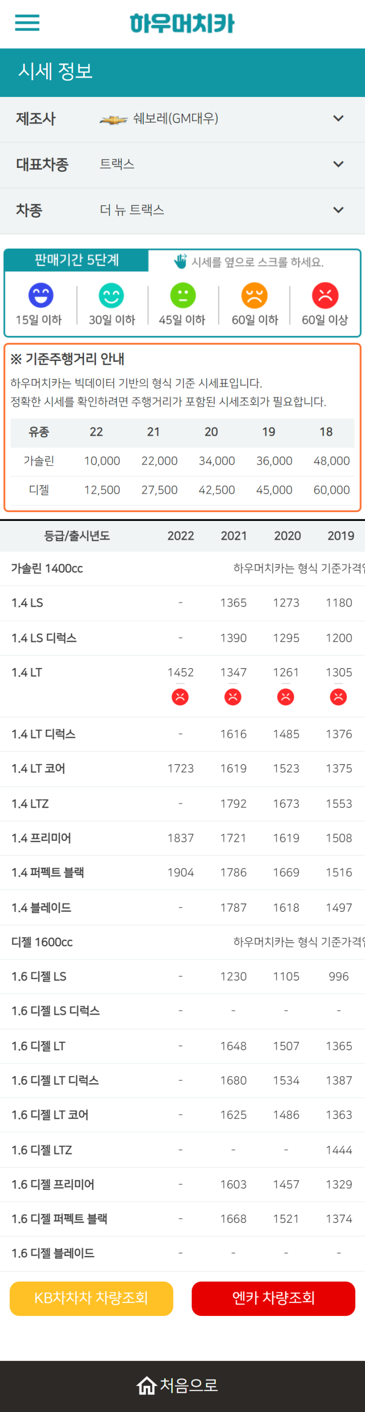 하우머치카 2022년 12월 더 뉴 트랙스 중고차시세.가격표