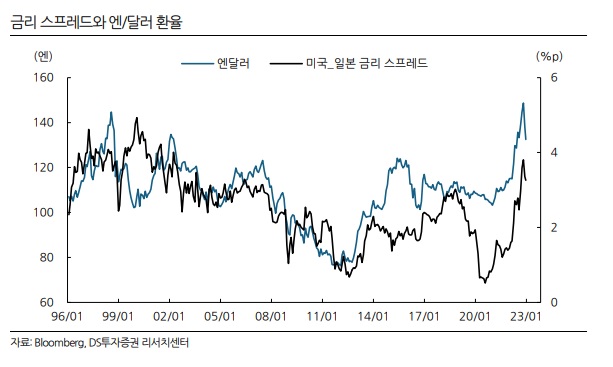 <뉴욕 증시> 일본 중앙은행의 금리 인상 가능성 <뉴욕 증시> 일본 중앙은행의 금리 인상 가능성