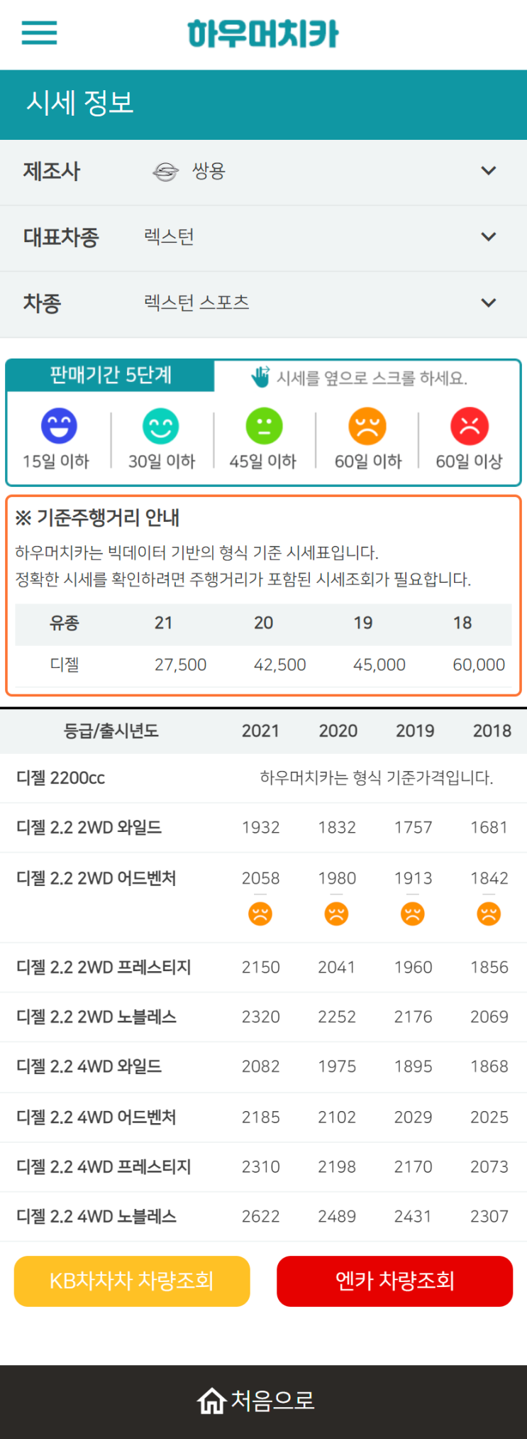 하우머치카 2022년 12월 렉스턴 스포츠 중고차시세.가격표
