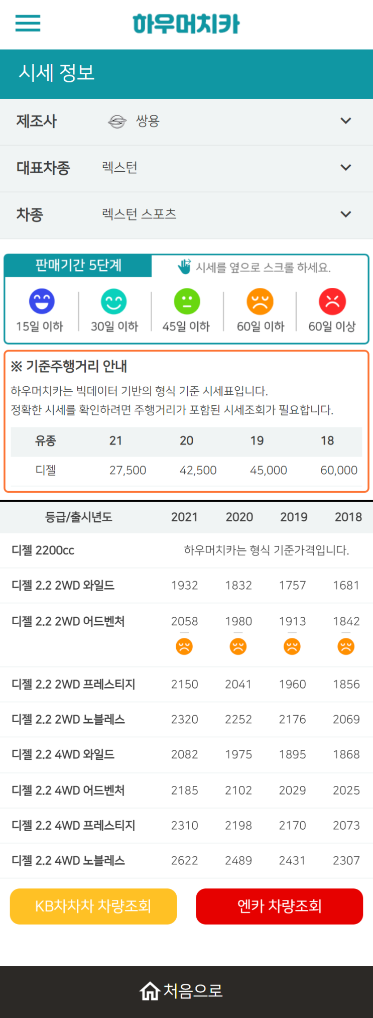하우머치카 2022년 12월 렉스턴 스포츠 중고차시세.가격표 하우머치카 2022년 12월 렉스턴 스포츠 중고차시세.가격표