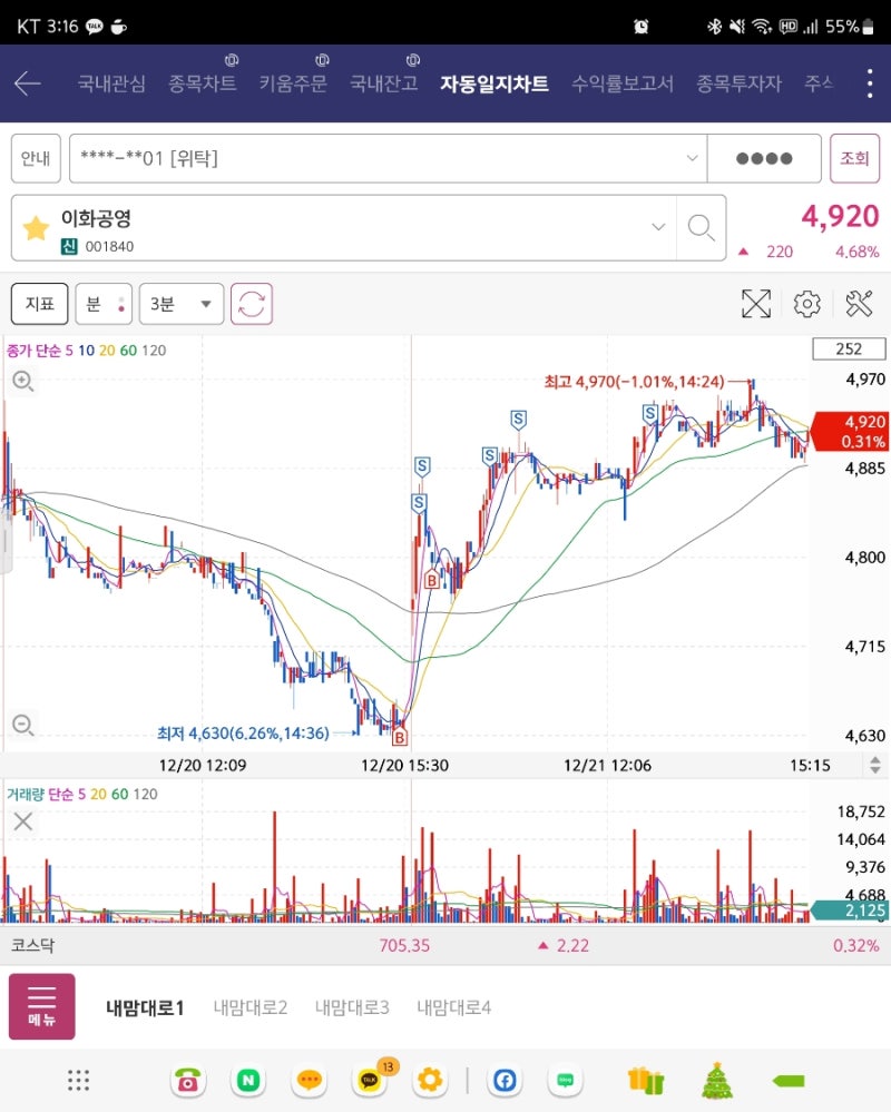221221(수) 매매일기 : 네이버 블로그