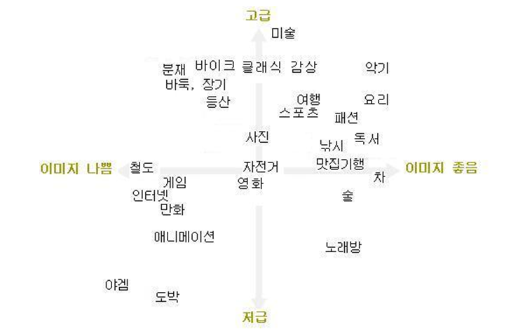  라이프 스타일, 라이프 트렌드는 어쩌다 생겼는가?    -끝-