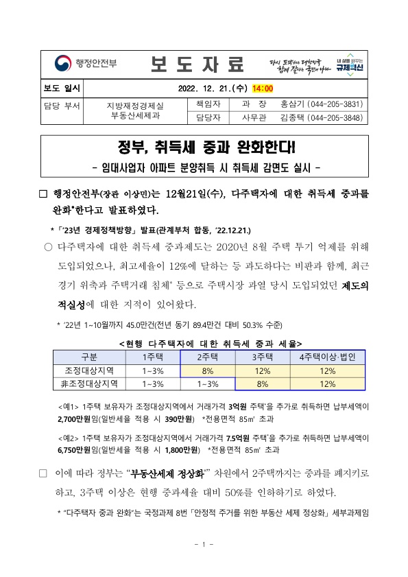 정부, 취득세 중과 완화한다.(22.12.21 ~ 소급적용)