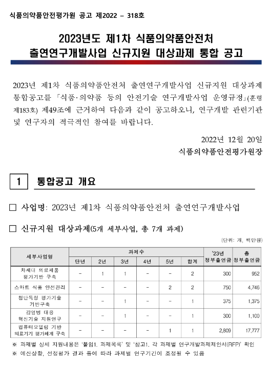 2023년 1차 식품의약품안전처 출연연구개발사업 신규지원 대상과제 통합 공고 2023년 1차 식품의약품안전처 출연연구개발사업 신규지원 대상과제 통합 공고