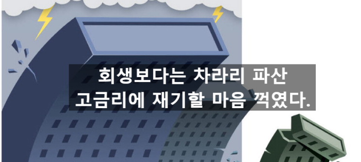  〔슬기로운창업스크랩〕"회생보다 차라리 파산".... 고금리에 재기할 마음 꺽였다.