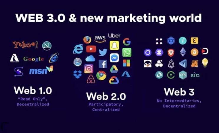 Protocol Labs CEO는 Web3가 Web2와 '몇 년 떨어져 있다'고 말했다