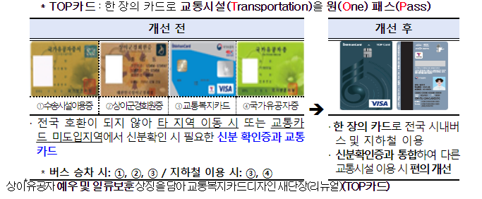상이 국가유공자, 1월 1일부터 교통복지카드 전국 호환 시행 상이 국가유공자, 1월 1일부터 교통복지카드 전국 호환 시행